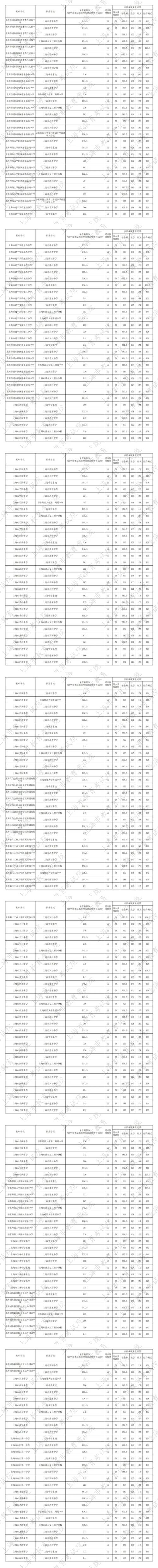 2025初中网校排名哪家强？师资课程口碑怎么选？-图3
