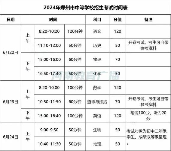 郑州初中考试科目有几门,每门考试多长时间?-图1 郑州初中考试科目有几门,每门考试多长时间?-图1