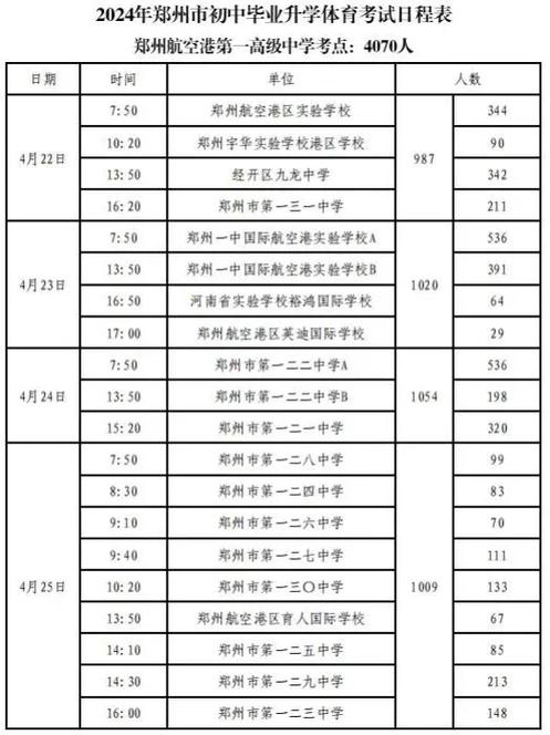 郑州初中考试科目有几门,每门考试多长时间?-图3 郑州初中考试科目有几门,每门考试多长时间?-图3