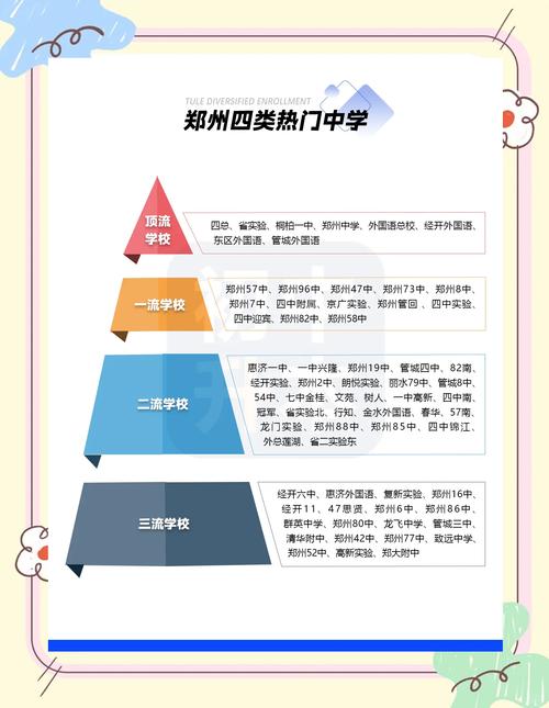 郑州初中考试科目有几门,每门考试多长时间?-图2 郑州初中考试科目有几门,每门考试多长时间?-图2