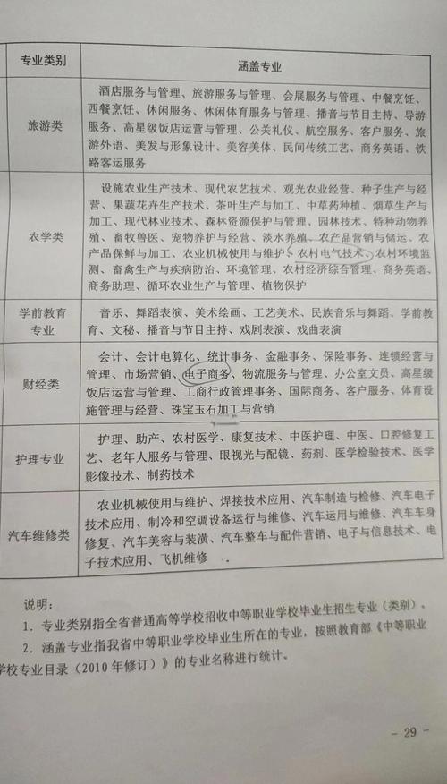 高中毕业选专业,到底该听谁的?-图3 高中毕业选专业,到底该听谁的?-图3