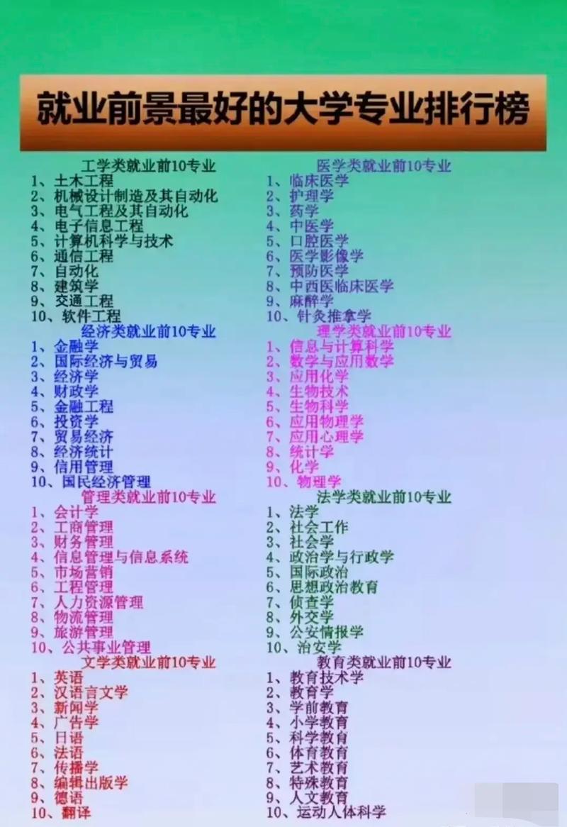 高中毕业选专业,到底该听谁的?-图1 高中毕业选专业,到底该听谁的?-图1