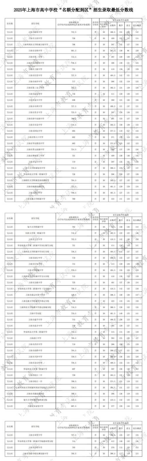 上海初中期末成绩网站在哪查？-图2