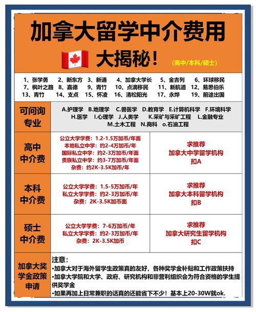 加拿大高中留学中介费用一般是多少?-图1 加拿大高中留学中介费用一般是多少?-图1
