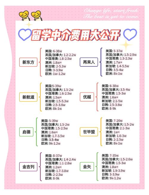 加拿大高中留学中介费用一般是多少?-图3 加拿大高中留学中介费用一般是多少?-图3