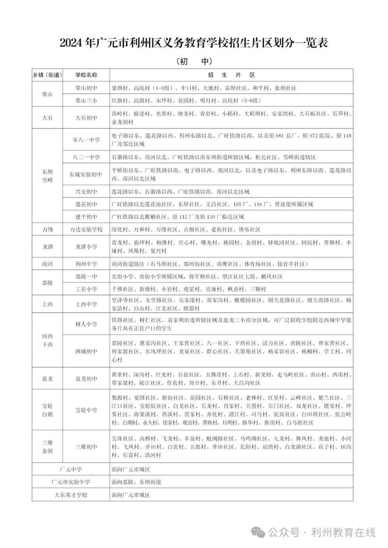 广元821小学招生条件具体有哪些要求？-图2