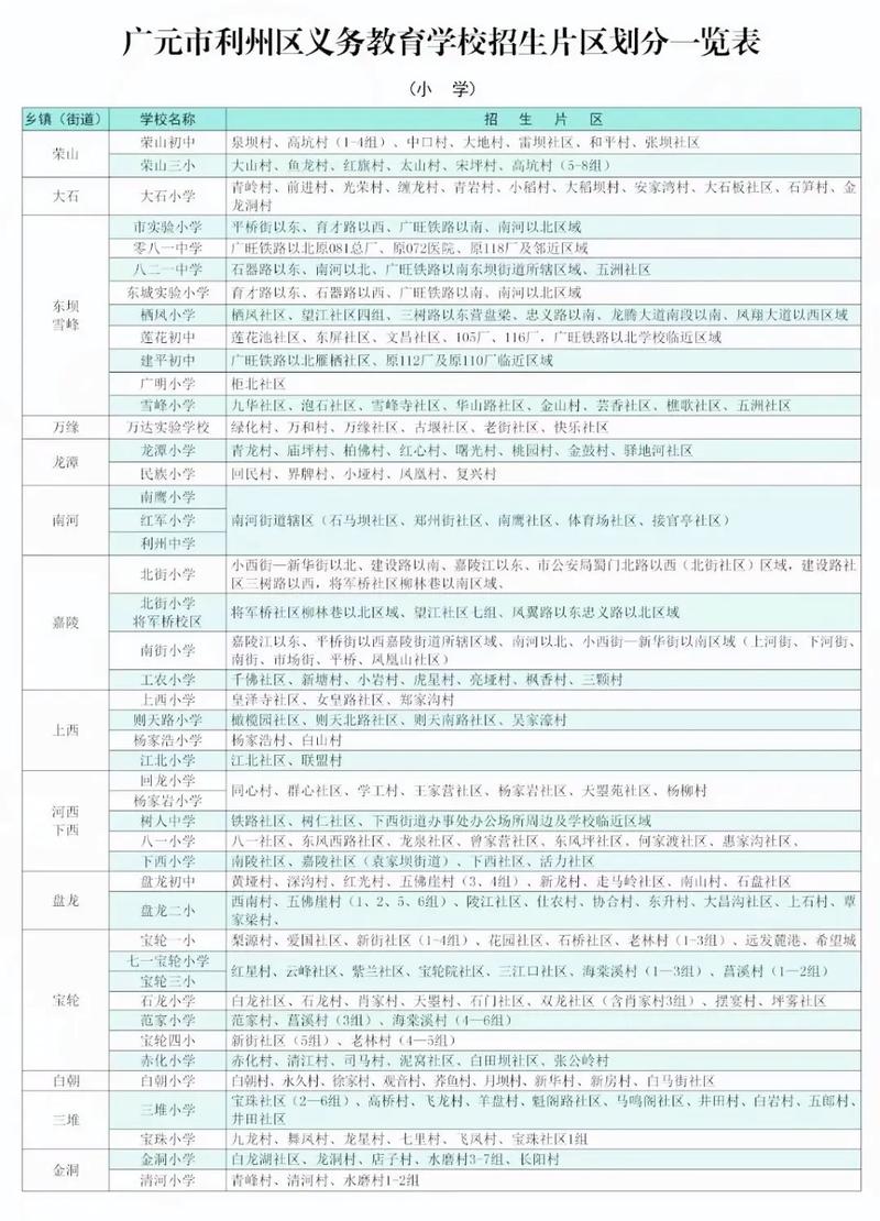 广元2025小学招生何时开始?-图1 广元2025小学招生何时开始?-图1
