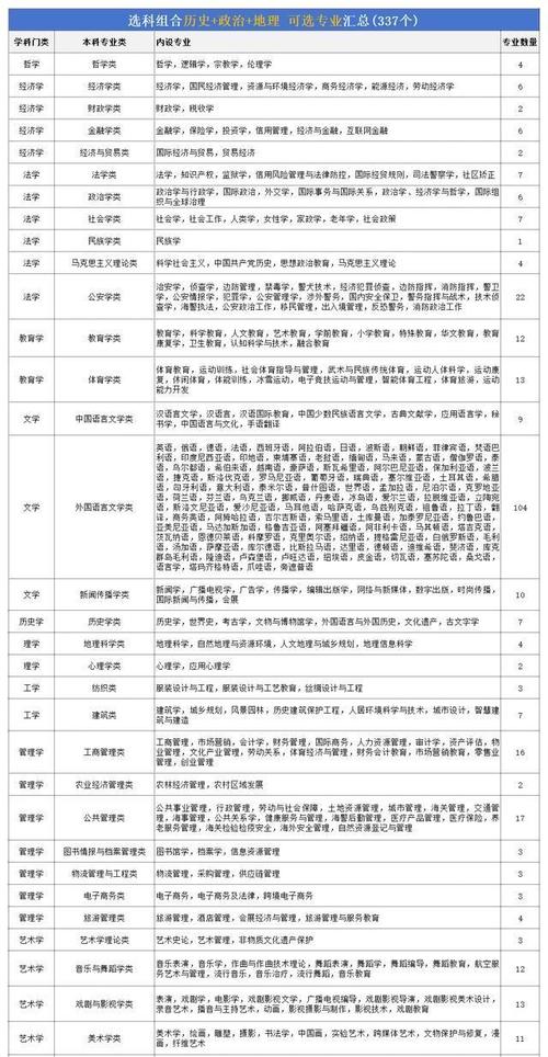 高中文科生可选专业有哪些？-图3