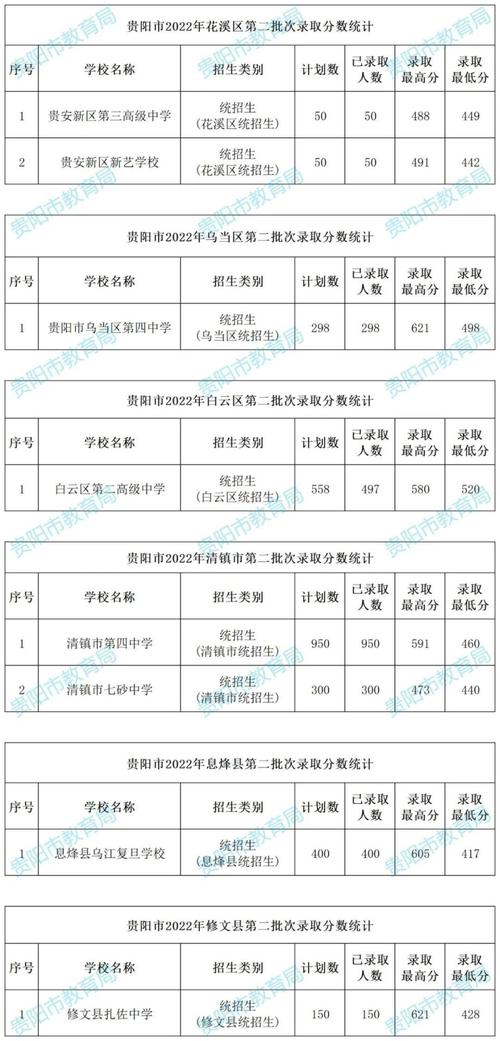 2025贵阳初中生体考有哪些新变化?-图3 2025贵阳初中生体考有哪些新变化?-图3