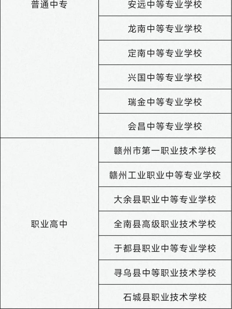 赣州幼师中专学校排行榜,哪家更靠谱?-图1 赣州幼师中专学校排行榜,哪家更靠谱?-图1