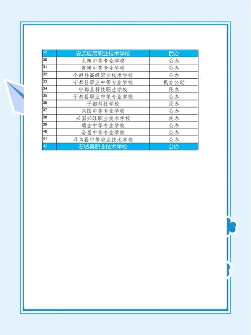 赣州幼师中专学校排行榜，哪家更靠谱？-图3