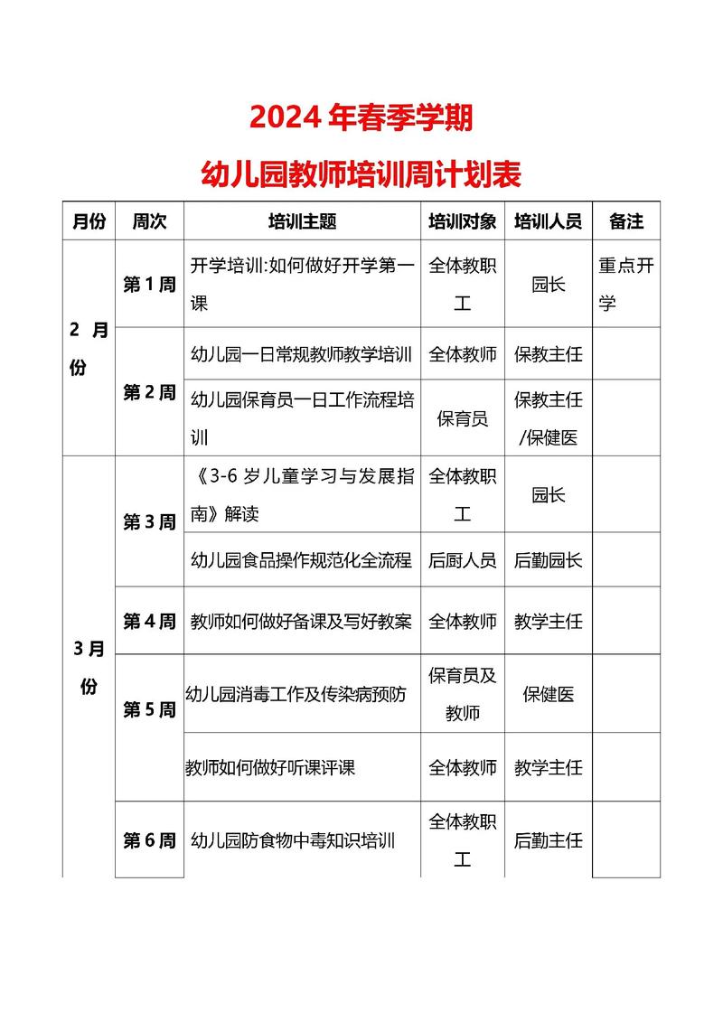 深圳幼师培训班学多久?-图1 深圳幼师培训班学多久?-图1