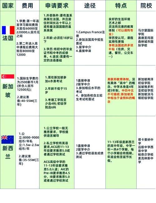 高中毕业去美国留学需满足哪些条件?-图1 高中毕业去美国留学需满足哪些条件?-图1