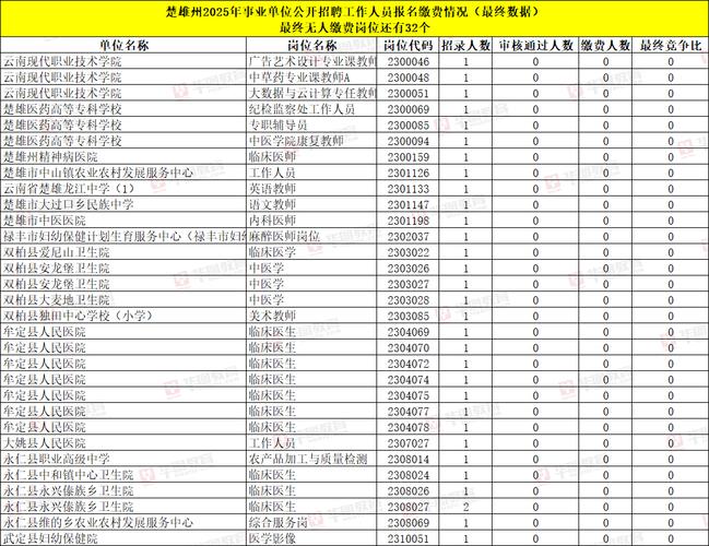 2025年保山小学划片范围何时公布？-图3