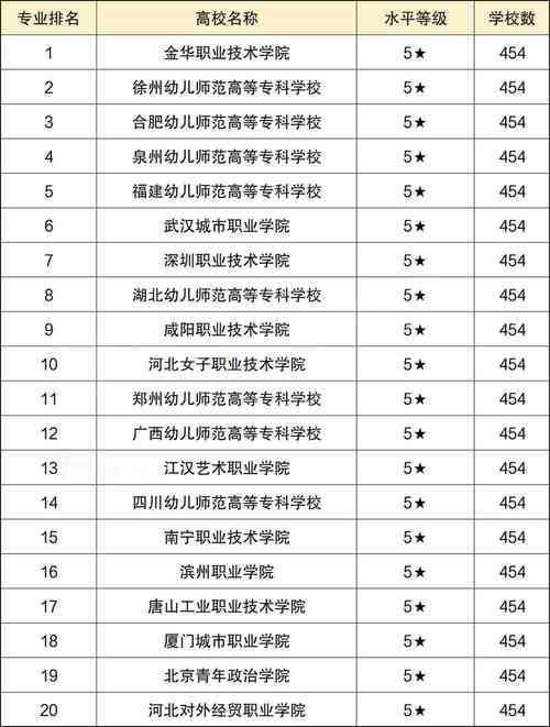 高安幼师专业学校有哪些?-图1 高安幼师专业学校有哪些?-图1