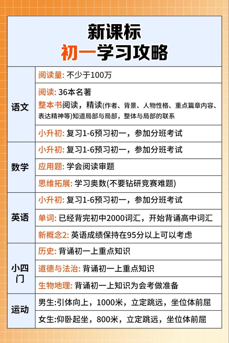 初中重点培养男孩子的哪些能力?-图1 初中重点培养男孩子的哪些能力?-图1