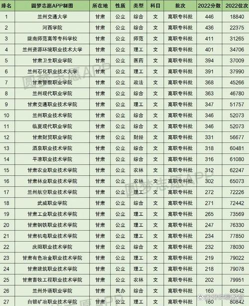 甘肃幼师大专学校有哪些？-图1
