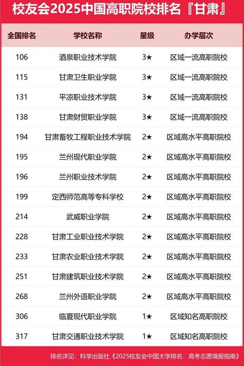 甘肃幼师大专学校有哪些？-图2