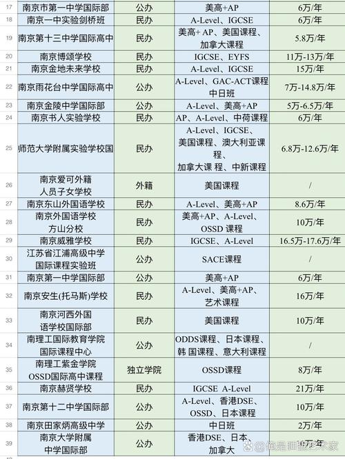 南京国际高中有哪些值得选?-图1 南京国际高中有哪些值得选?-图1