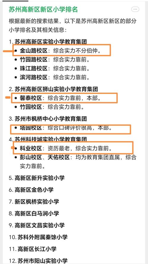 苏州小学信息大全,生活指南如何选?-图3 苏州小学信息大全,生活指南如何选?-图3