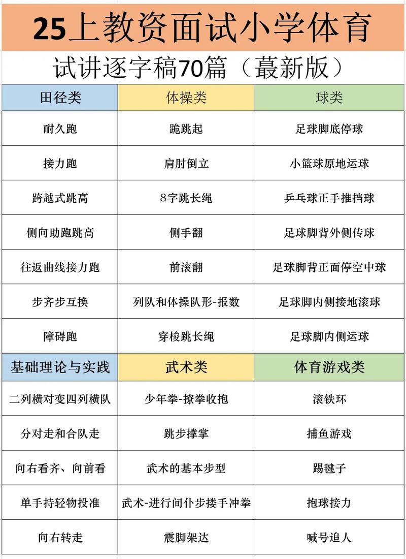 2025小学体育面试会考什么?-图2 2025小学体育面试会考什么?-图2