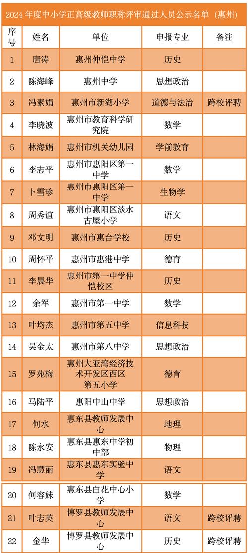 惠州小学2025排名何时公布?-图1 惠州小学2025排名何时公布?-图1