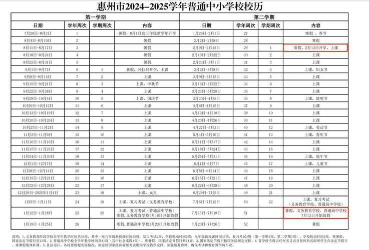 惠州小学2025排名何时公布?-图3 惠州小学2025排名何时公布?-图3