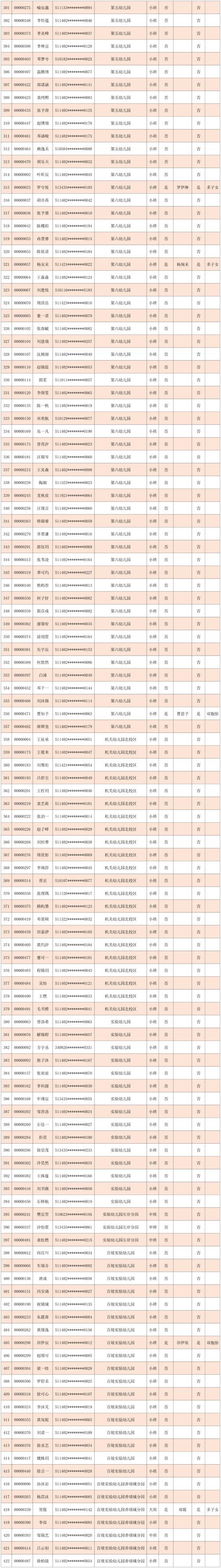2025年幼师录取名单有哪些变化？-图1