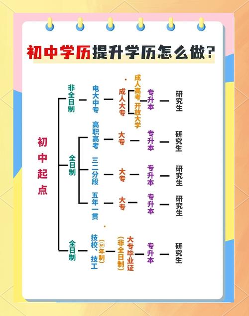 初中毕业想重学,该从哪步开始学?-图1 初中毕业想重学,该从哪步开始学?-图1
