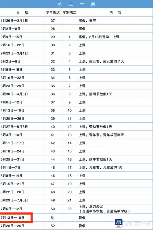 2025深圳小学暑假几号放?-图1 2025深圳小学暑假几号放?-图1