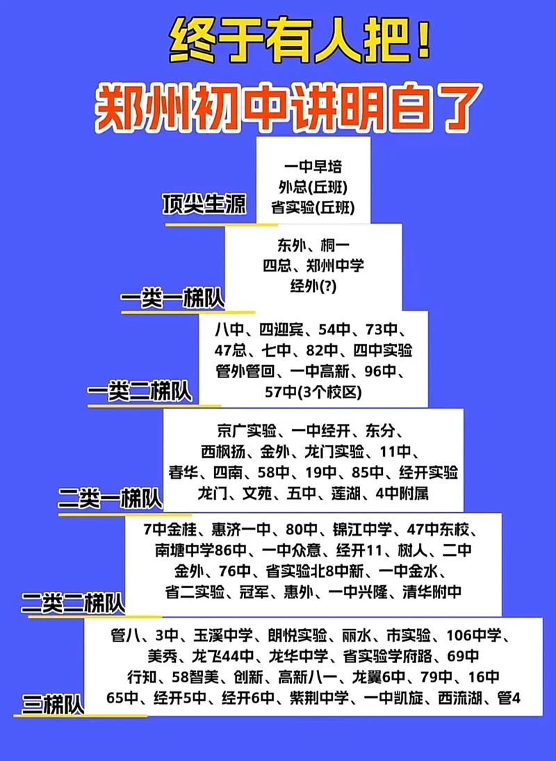 郑州招教,初中小学怎么选?-图1 郑州招教,初中小学怎么选?-图1