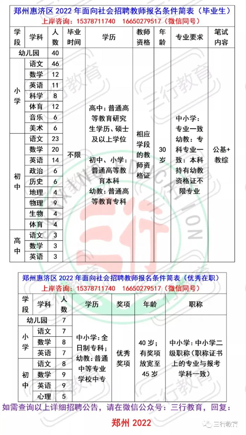 郑州招教，初中小学怎么选？-图3