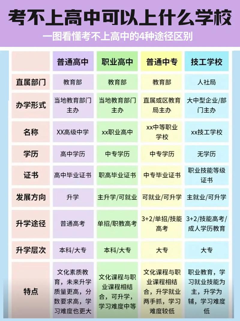 高中未毕业,能读大学吗?-图2 高中未毕业,能读大学吗?-图2