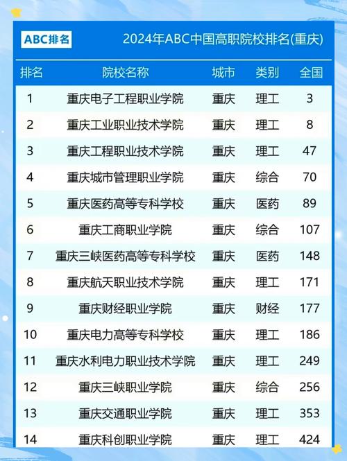 重庆职业学校幼师专业如何？-图2