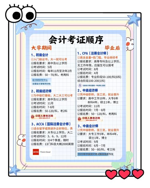 高中毕业能直接考会计证吗?-图2 高中毕业能直接考会计证吗?-图2