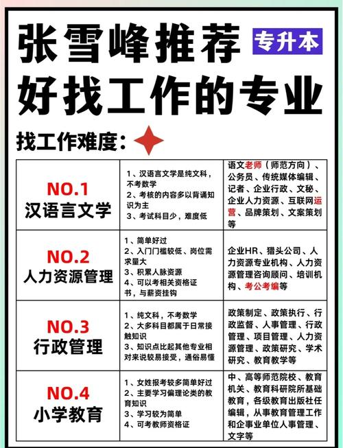 高中毕业能找到什么好工作?-图2 高中毕业能找到什么好工作?-图2