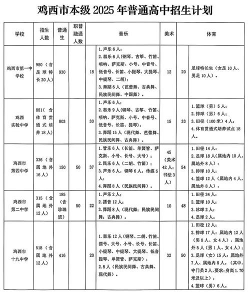 2025鸡西小升初政策何时发布?-图1 2025鸡西小升初政策何时发布?-图1
