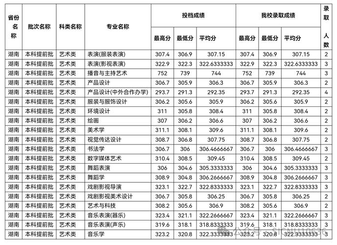 四川幼师学院录取分数线是多少?-图3 四川幼师学院录取分数线是多少?-图3