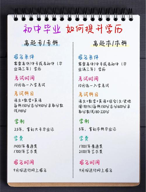 初中学历升本科要读几年?-图3 初中学历升本科要读几年?-图3