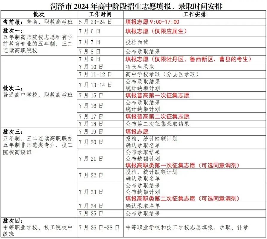 初中报名时间几时?考试何时安排?-图1 初中报名时间几时?考试何时安排?-图1