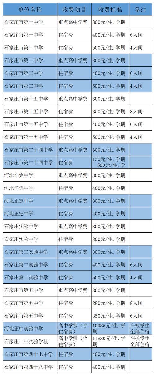 石家庄卓达初中收费多少?-图1 石家庄卓达初中收费多少?-图1