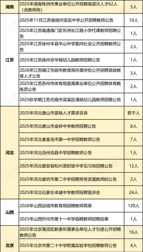 安徽幼师最新招聘信息有哪些?-图3 安徽幼师最新招聘信息有哪些?-图3