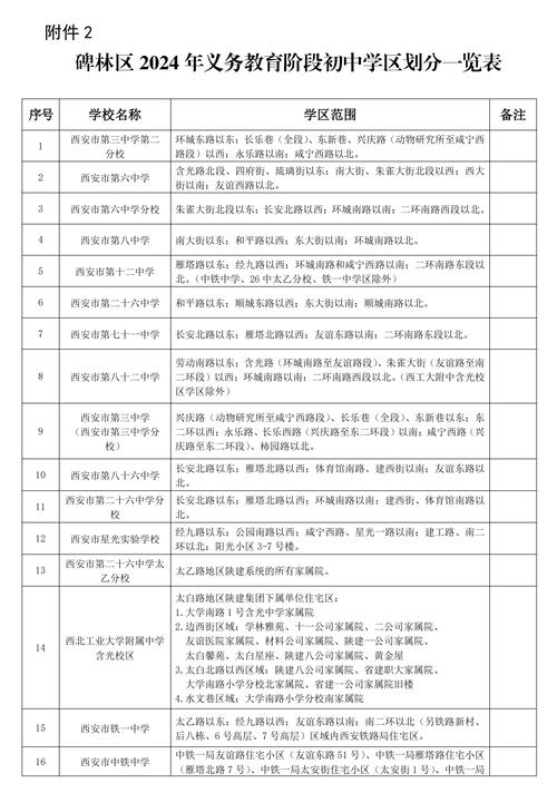 碑林区最差初中是哪所?-图1 碑林区最差初中是哪所?-图1