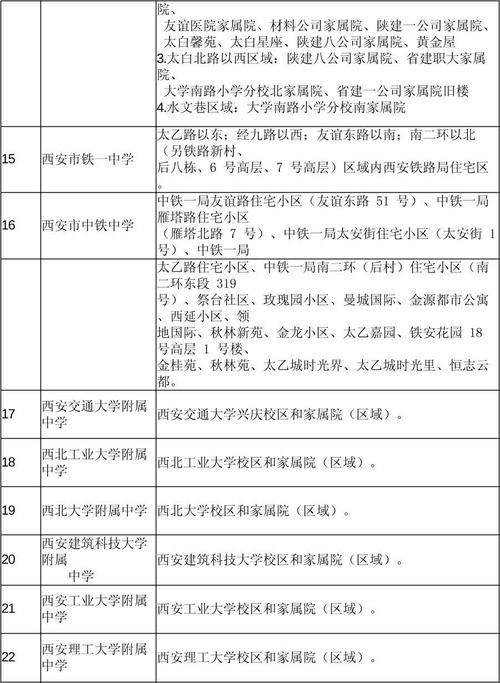 碑林区最差初中是哪所?-图2 碑林区最差初中是哪所?-图2