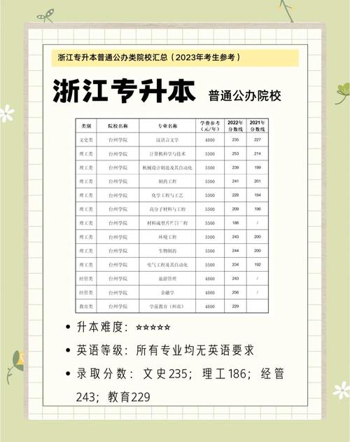 小学教育专升本学校怎么选?排名前几的有哪些?-图3 小学教育专升本学校怎么选?排名前几的有哪些?-图3