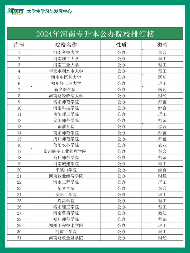 小学教育专升本学校怎么选?排名前几的有哪些?-图2 小学教育专升本学校怎么选?排名前几的有哪些?-图2