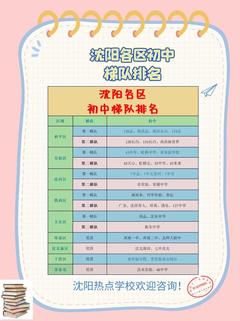 沈阳苏家屯重点小学排名是怎样的?-图2 沈阳苏家屯重点小学排名是怎样的?-图2