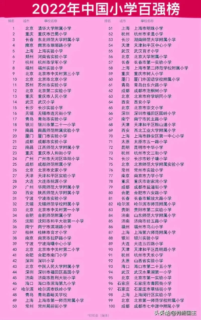 沈阳苏家屯重点小学排名是怎样的?-图3 沈阳苏家屯重点小学排名是怎样的?-图3