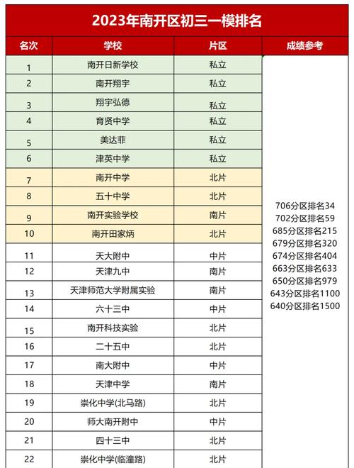 天津初中语数外满分各多少？-图2