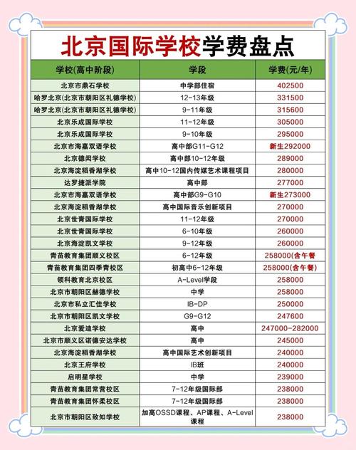 北京大专幼师学费一年要多少钱?-图1 北京大专幼师学费一年要多少钱?-图1